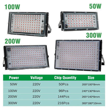 SunLike LED Grow Light