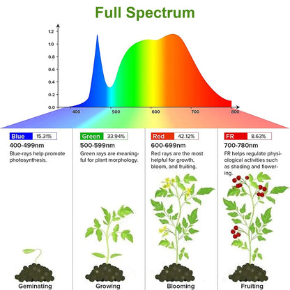 BrightGrow LED Light Strips