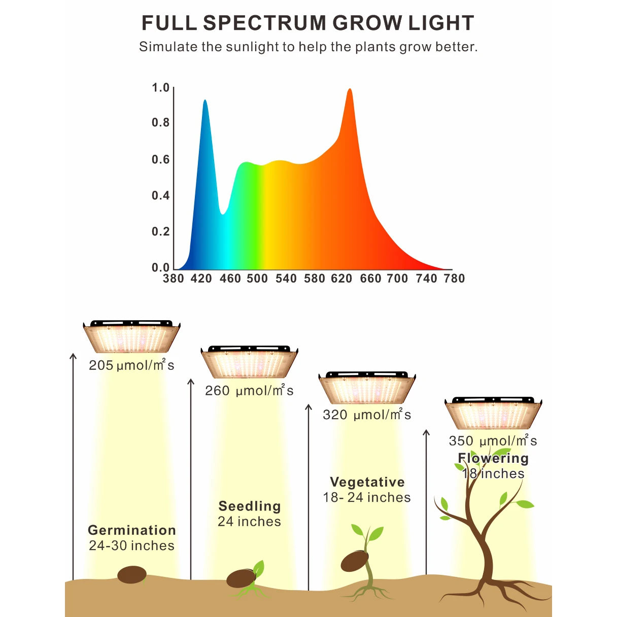 Full Spectrum Grow Light Pro