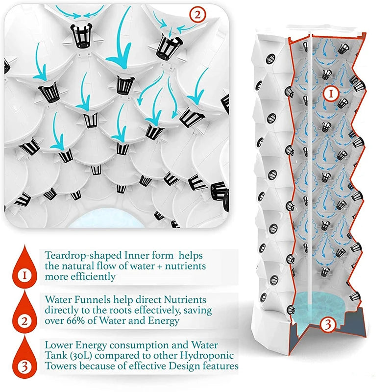 EasyGrow Hydroponic Garden