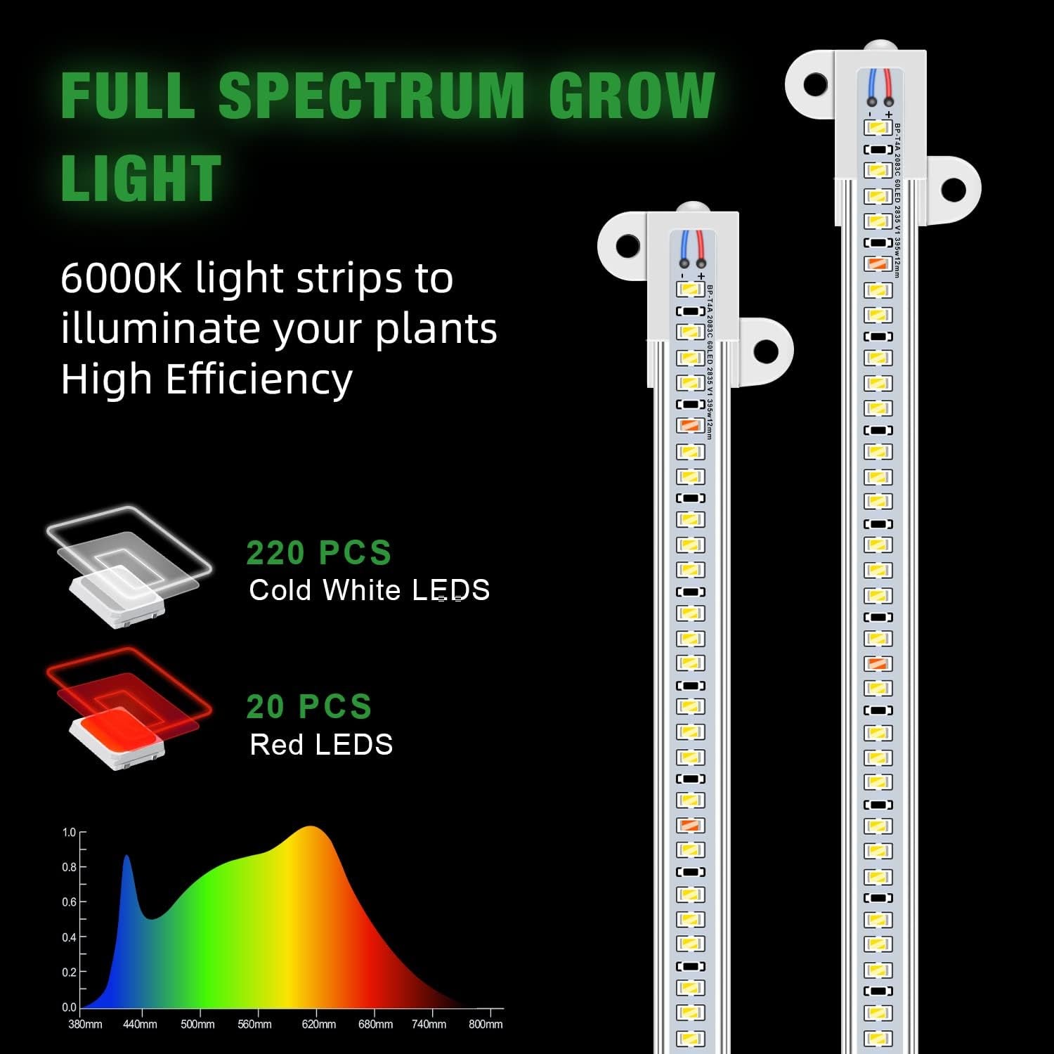 LED Plant Grow Light Strips, 6000K Full Spectrum Grow Lights for Indoor Plants, Sunlike Growing Lamp with 6/12/16H Timer, 5 Dimmable Levels for Hydroponics Succulent, Plant Shelf, 2 Packs