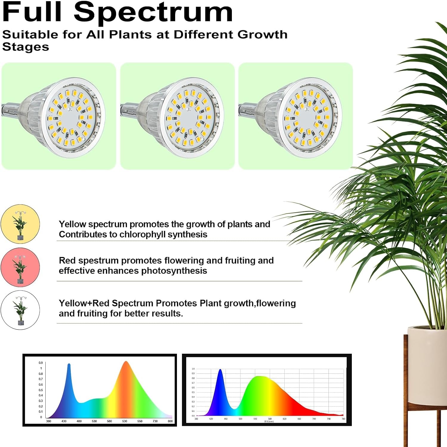 Grow Lights for Indoor Plants Full Spectrum with Detachable Tripod Stand, 10-55 Inches Height Adjustable Aluminum Alloy Indoor Plant Grow Lamp with Auto On/Off Timer Function