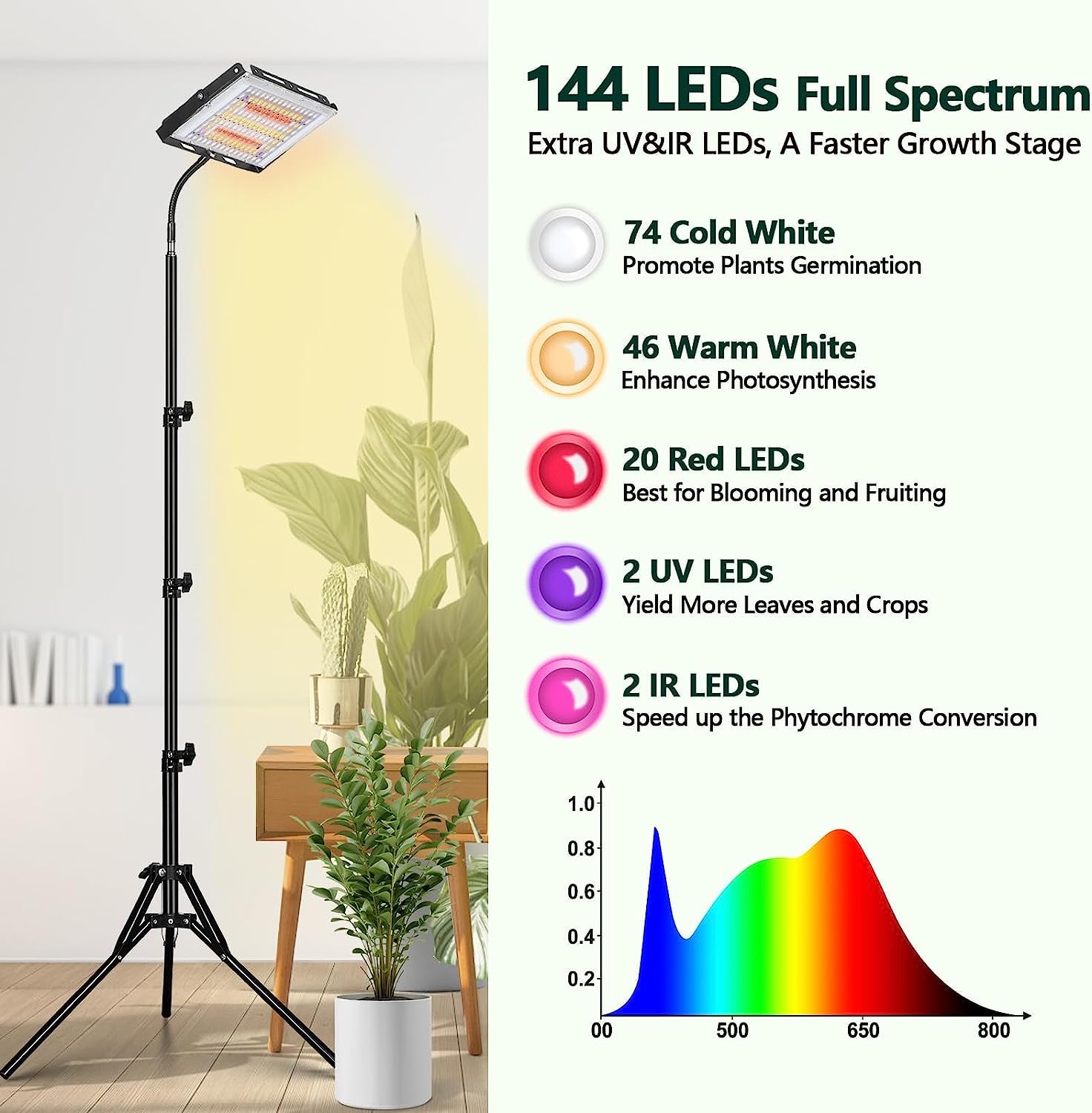 Grow Lights for Indoor Plants, 144 Leds Full Spectrum Standing Plant Grow Light with 4/8/12H Timer, 6 Dimmable Levels,68" Adjustable Tripod, Floor Grow Lamp for Tall Large Indoor Plants Growing