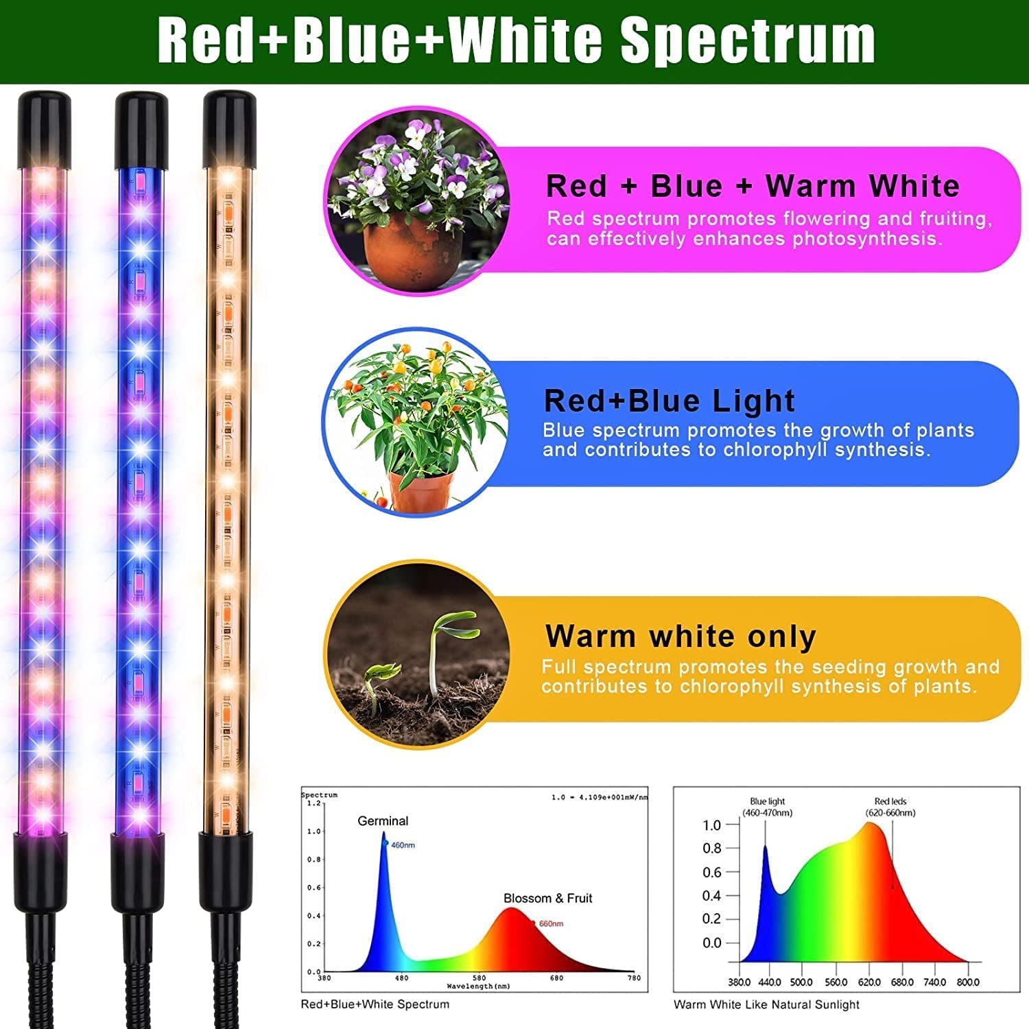 Grow Lights for Indoor Plants,5 Heads Red Blue White Full Spectrum Plant Light with 15-60" Adjustable Tripod Stand, Indoor Grow Lamp with Remote Control and Auto On/Off Timer Function